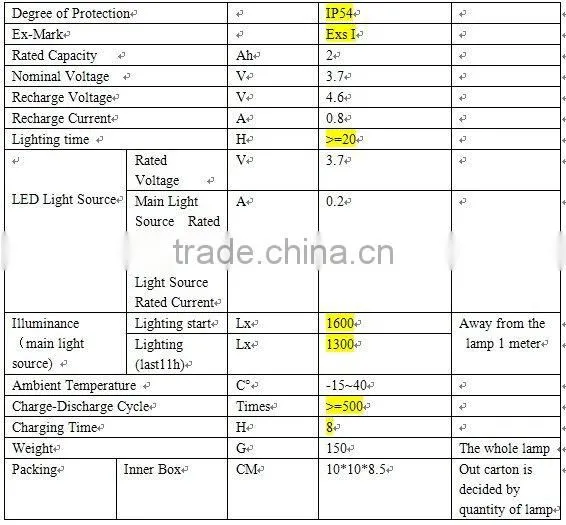 LED explosion proof portable cap lamp mining Miners headlamp