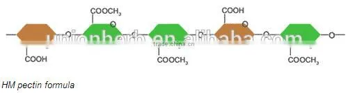 Natural Gelling Agent Apple Pectin as Thickener Stabilizer and Emulsifier
