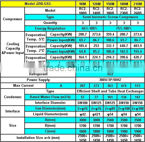 Hanbell Screw Compressor Middle Temperature Screw Compressor Racks