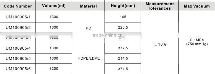 Suction Canister and Liners
