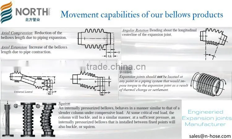 EPDM Single-sphere, Double-sphere Spherical expansion joint, double sphere union connector, high quality rubber compensator!