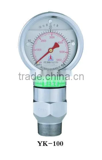 Standpipe Pressure Gauges