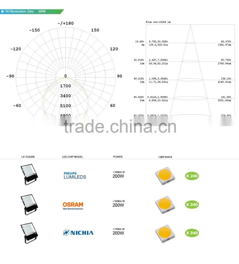 Nichia Osram LED, 100-140lm/W, Meanwell Driver, 5 Years Warranty, 2016 CE Rohs Approved, 200W LED Outdoor Flood Lights