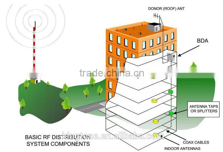 2g/3g/4g signal booster/repeater,rf power amplifier,mobile signal repeater