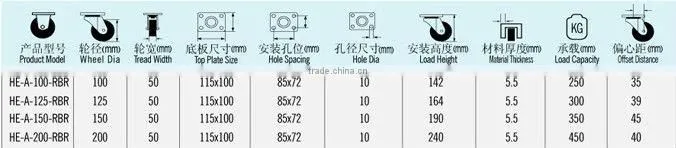 PVC/PU heavy duty castor wheel price for cart