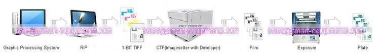 best replacement for imagesetter agfa