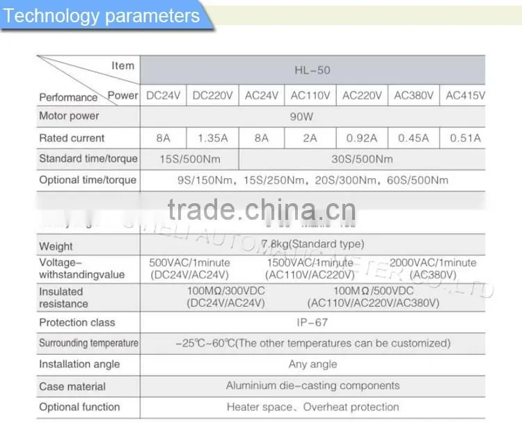 Electric Rotary Actuators with proportion control