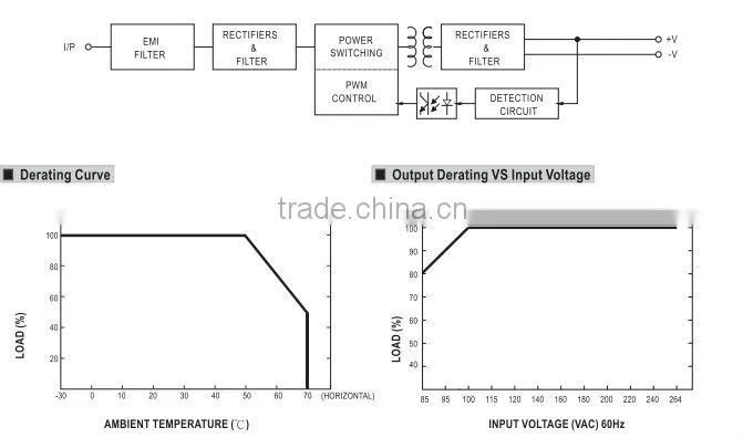 Mean well 10w 3.3v single output power supply/10W Single Output Encapsulated Type