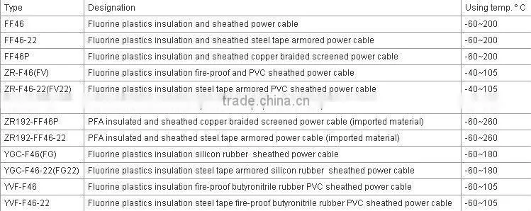 Fluorine Plastics Insulated Heat-Resistant Power Cable