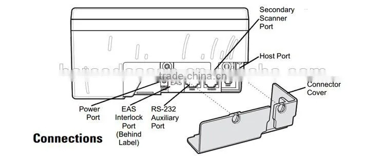 Supermarket Barcode Scanner Symbol LS7808 Omnidirectional Fixed Mount Barcode Scanner