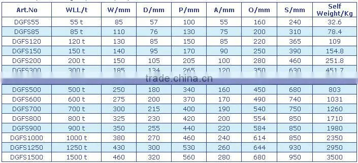 China Supplier 55-1500 ton heavy duty Flat Bow Shackle