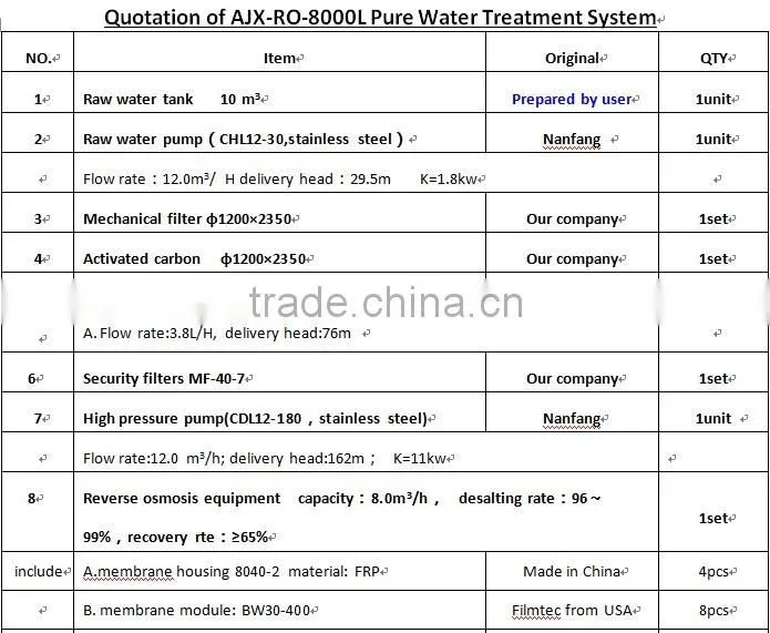 Mini Cheap Demineralized Water Treatment Plant