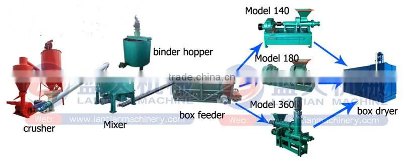 Good quality factory sale silver charcoal making machine