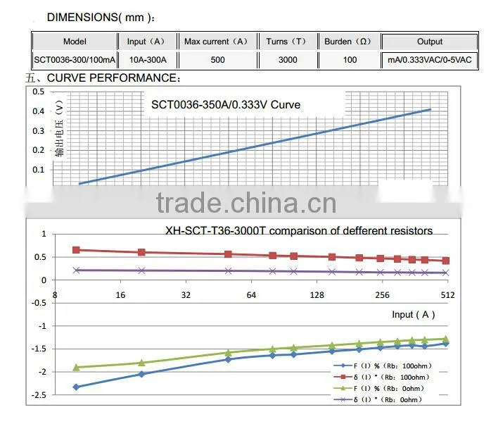 Split-Core 5A Output Current Transformer