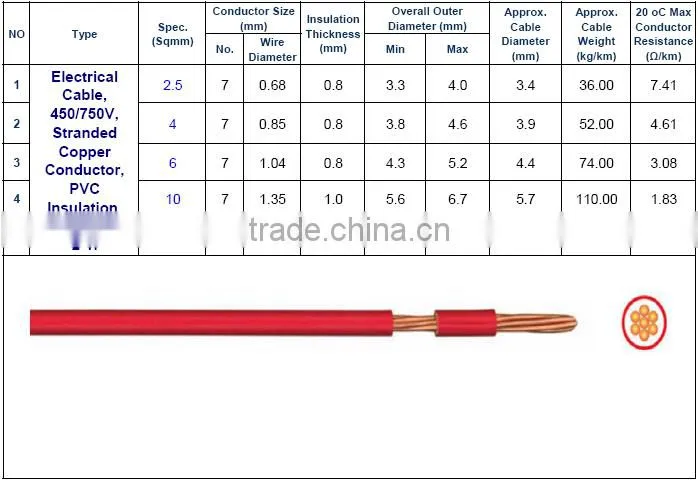 low voltage 3 cores PVC insulated electrical wire