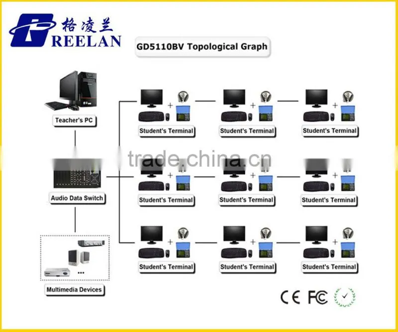 GD5110BV Digital Language Lab Equipment System Laboratory with LCD Screen Headset Language Learning Translation Training