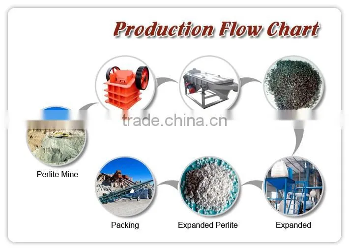 Perlite powder sand supplier