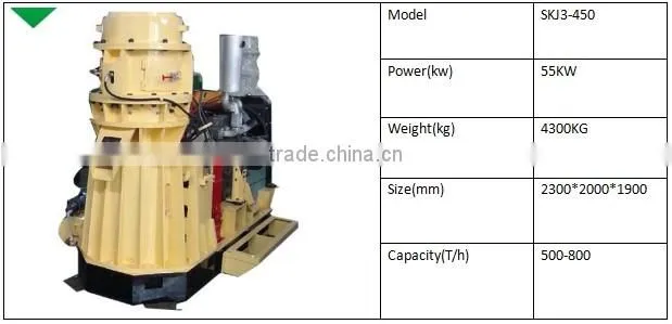Peanut shell pellet mill ,munch pellet mill
