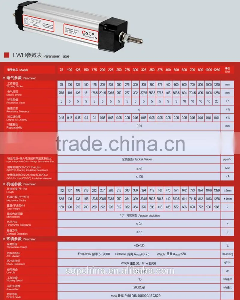 SOP LWH 75mm ultrasonic sensor and air velocity sensor and speed sensors or transducer