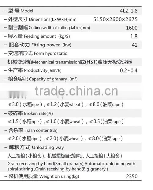 Liulin 4LZ-1.8 mini rice combine harvester