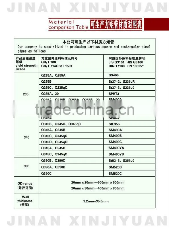 200X200mm Decoration Square Tube
