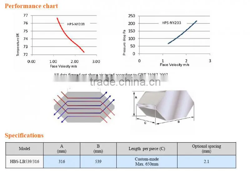 HOLTOP high Efficiency Cross-counter Flow Plate Sensible Heat Exchanger