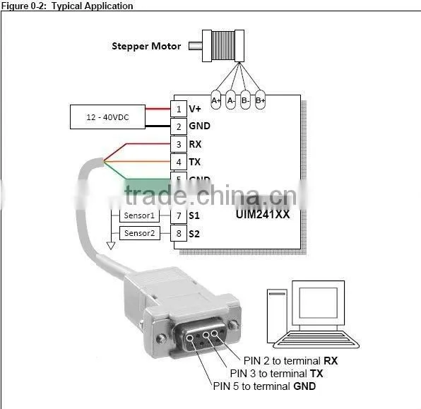 stepper motor controller with serial port for medical equipment