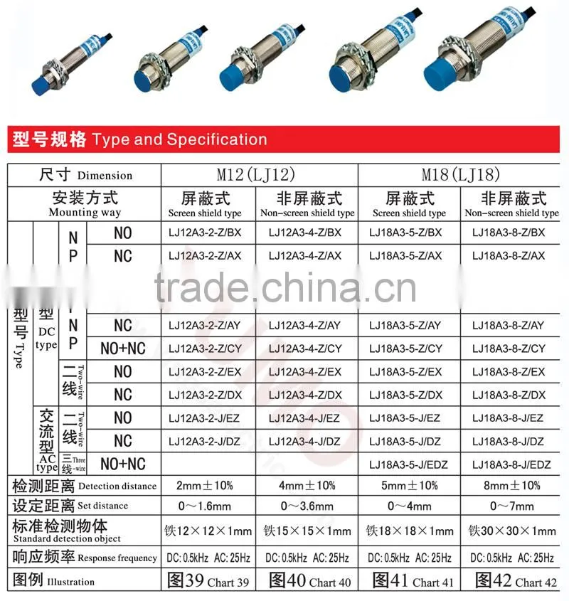 China supply M12 LJ12A3 detection LED IP67 cylinder proximity sensor inductive proximity sensor