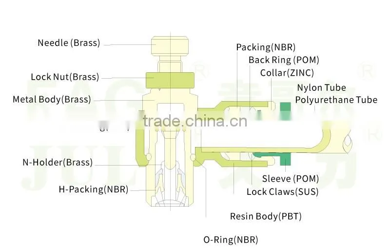 JULY made high quality DSC plastic air pneumatic push in flow speed control valve