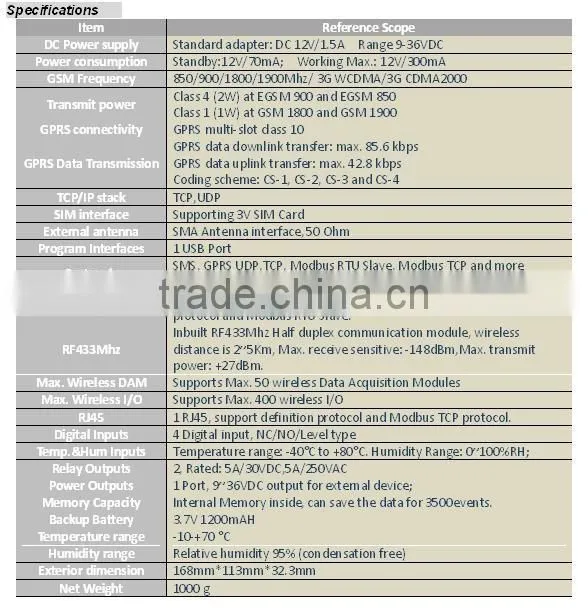 modbus rtu modbus rtu protocol industrial automation equipment Wireless GSM 3G RTU king pigeon S280