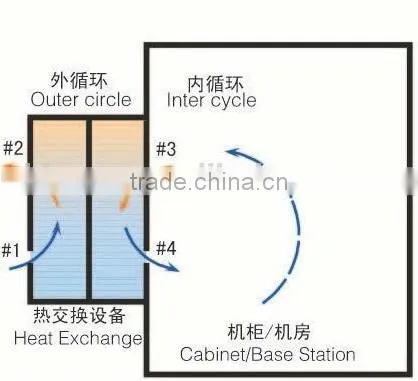 ERV/HRV Ventilator Air to air exchanger