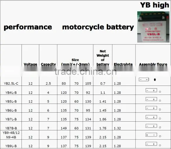 12v three wheeler motorcycle battery, motorbike battery