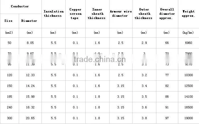 YJV1/3.6/6 KV XLPE insulated power cable multi-cores PVC sheathed electronic cables