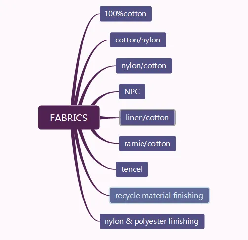 Kunshan Hbc Co.,ltd company overview - view 1