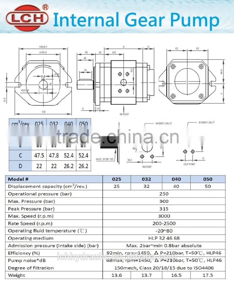 buy wholesale direct from china hydraulic internal gear pump