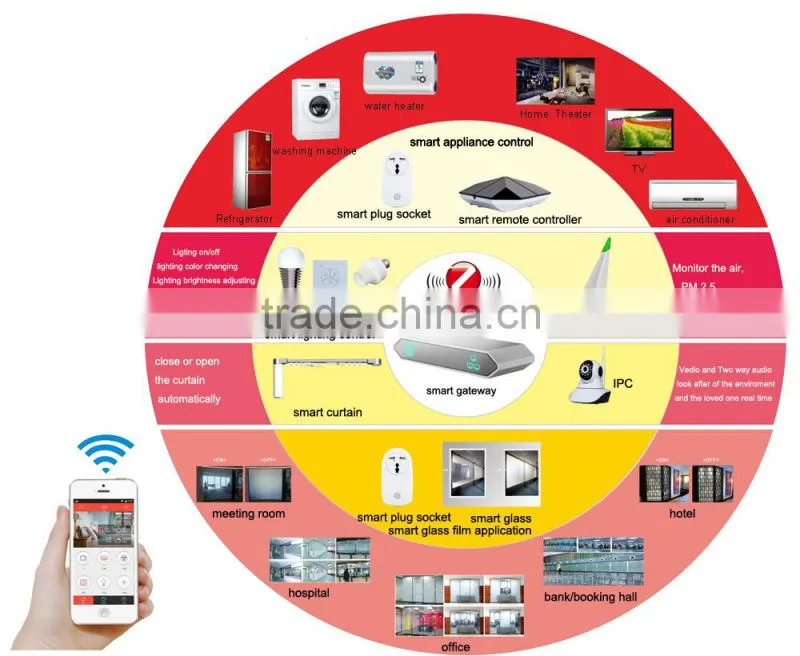 Home Automation 2016 newest Wireless Zigbee/Zigbee home automation/Zigbee Smart home