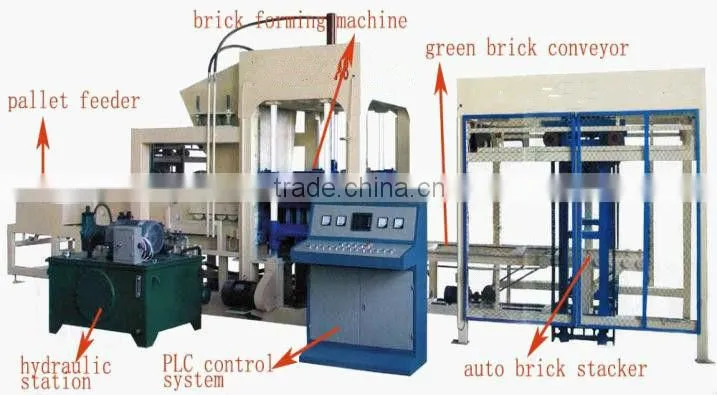 DS10-15 fully brick making machinery in dubai with high efficiency on sale