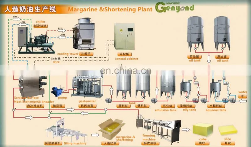 Genyond Factory 500-10000kg/h butter ghee margarine shortening making machine production line processing plant