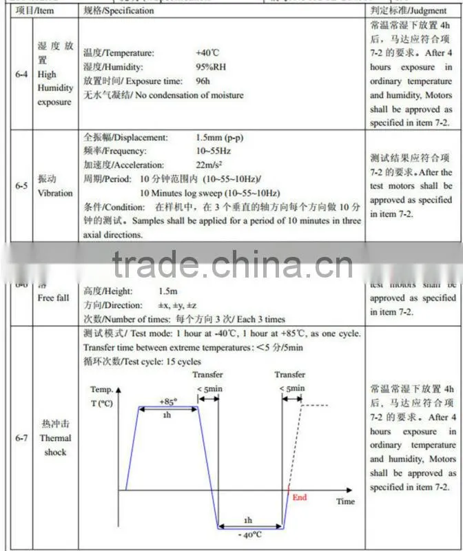 12V DC Electric Motor