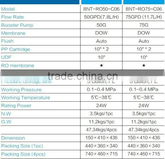 Canature Reverse Osmosis BNT-RO-C06; water purifier,industry reverse osmosis