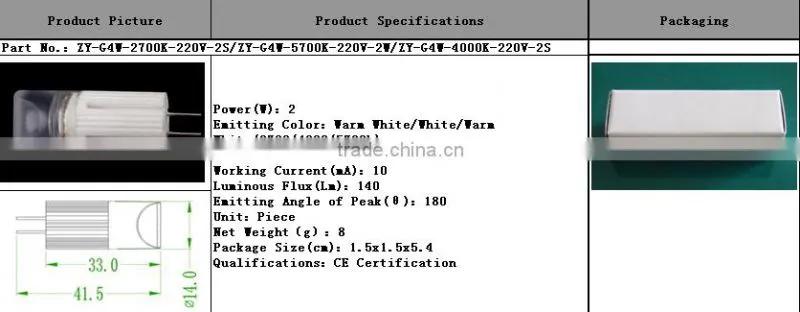 CE certification led g4 lighting,led bulb parts