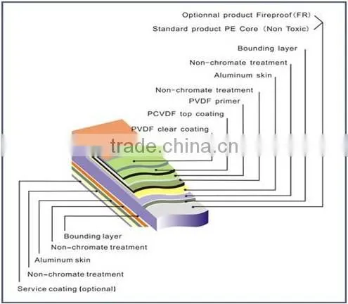 big discount high quality aluminum composite roof panels manufacturer