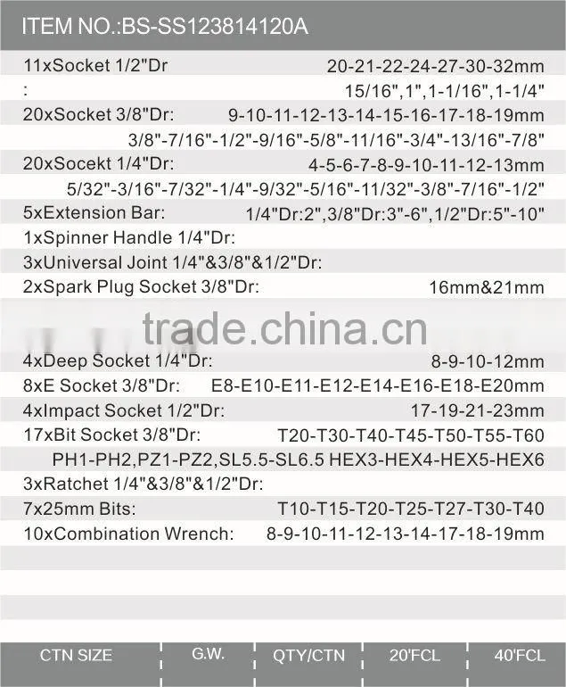 120PCS 1/2"3/8"1/4" DRIVE SOCKET SET