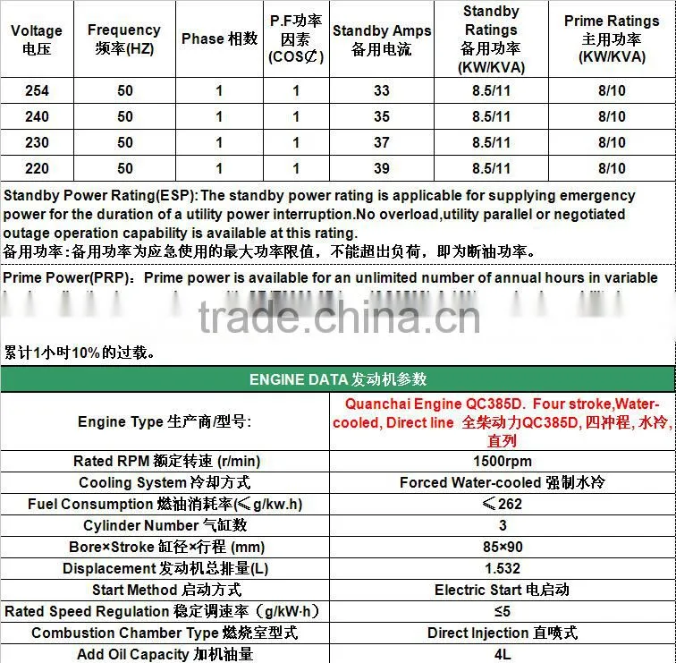 8KW silent single phase portable diesel generator price