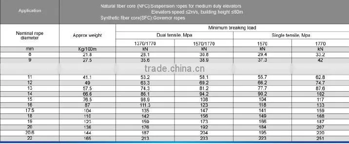 Elevators Parts Wire Rope 8mm 9mm 10mm 11mm 12mm 13mm