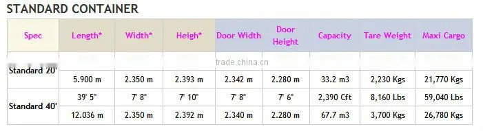 China sale high quality chemical container