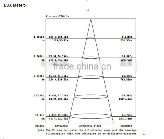 Hot selling, hangzhou factroy, LED explosion-proof lamp,high power 100w LED flood light high bay light,with CE certificate