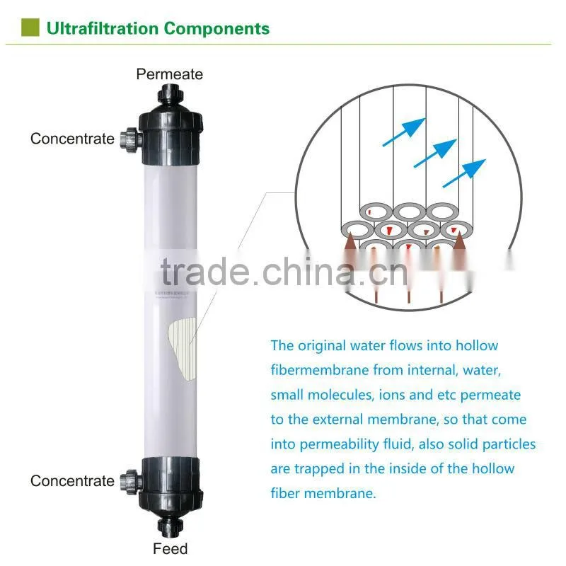 Hot sell!!! uf water purifier membrane for drinking water plant