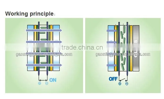 New!! magic smart film for building DS-LP091