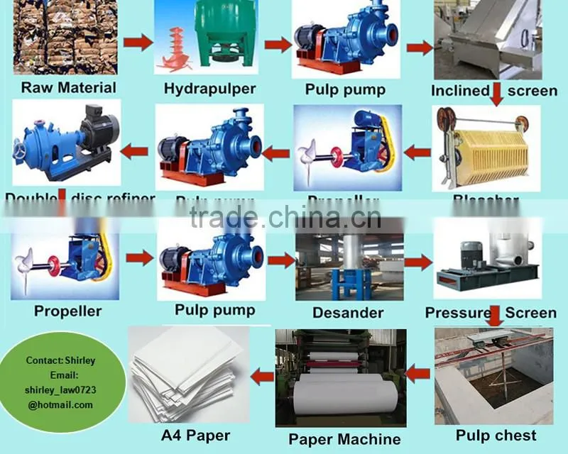 2100mm large capacity A4 printing paper making machinery ,Office paper machine